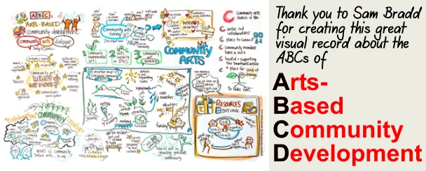 click here for more on ABCD