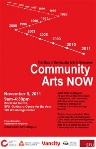 Community Arts Now